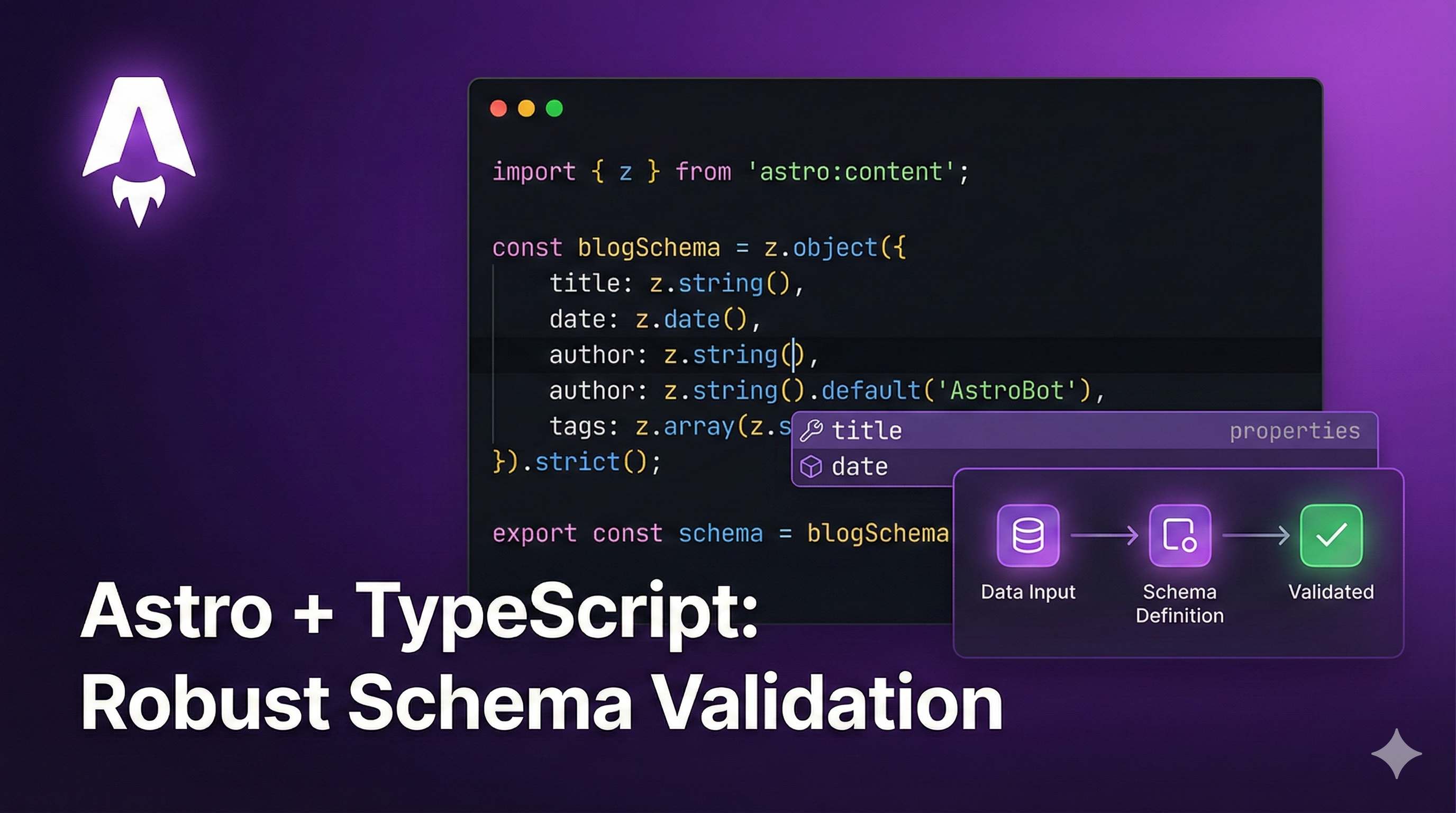 Astro Content Collections Schema 验证示意图