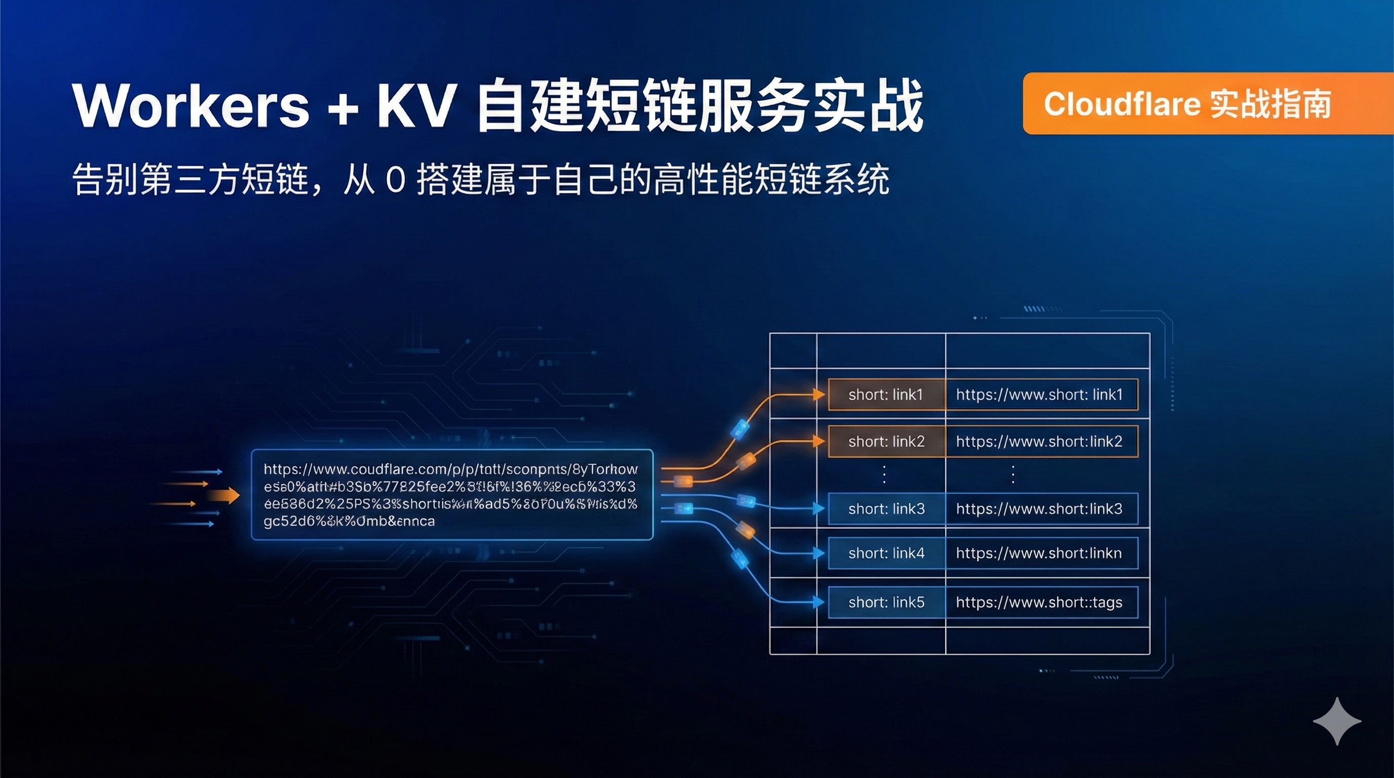 Cloudflare Workers kv